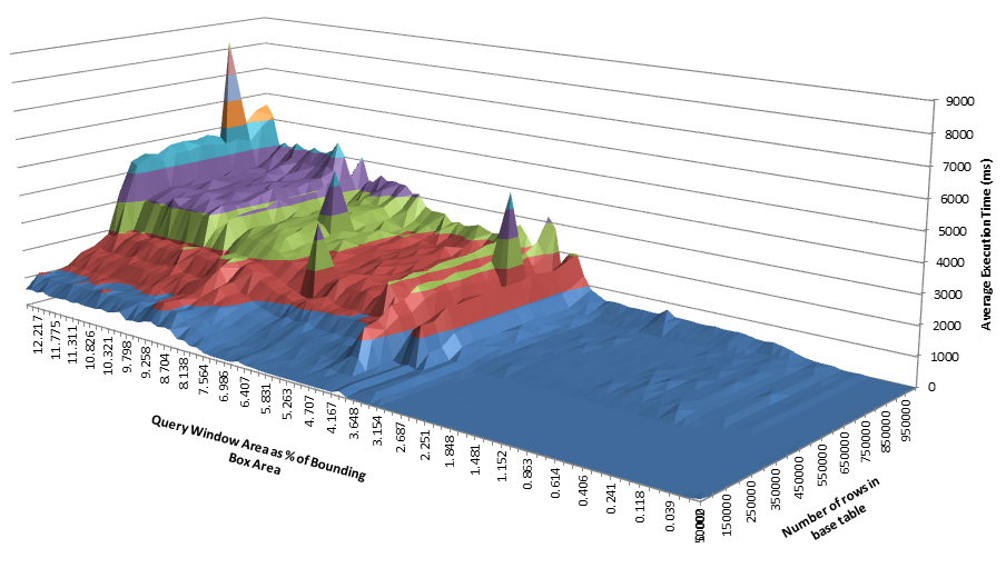 In Defence of 3D Charts… Alastair Aitchison
